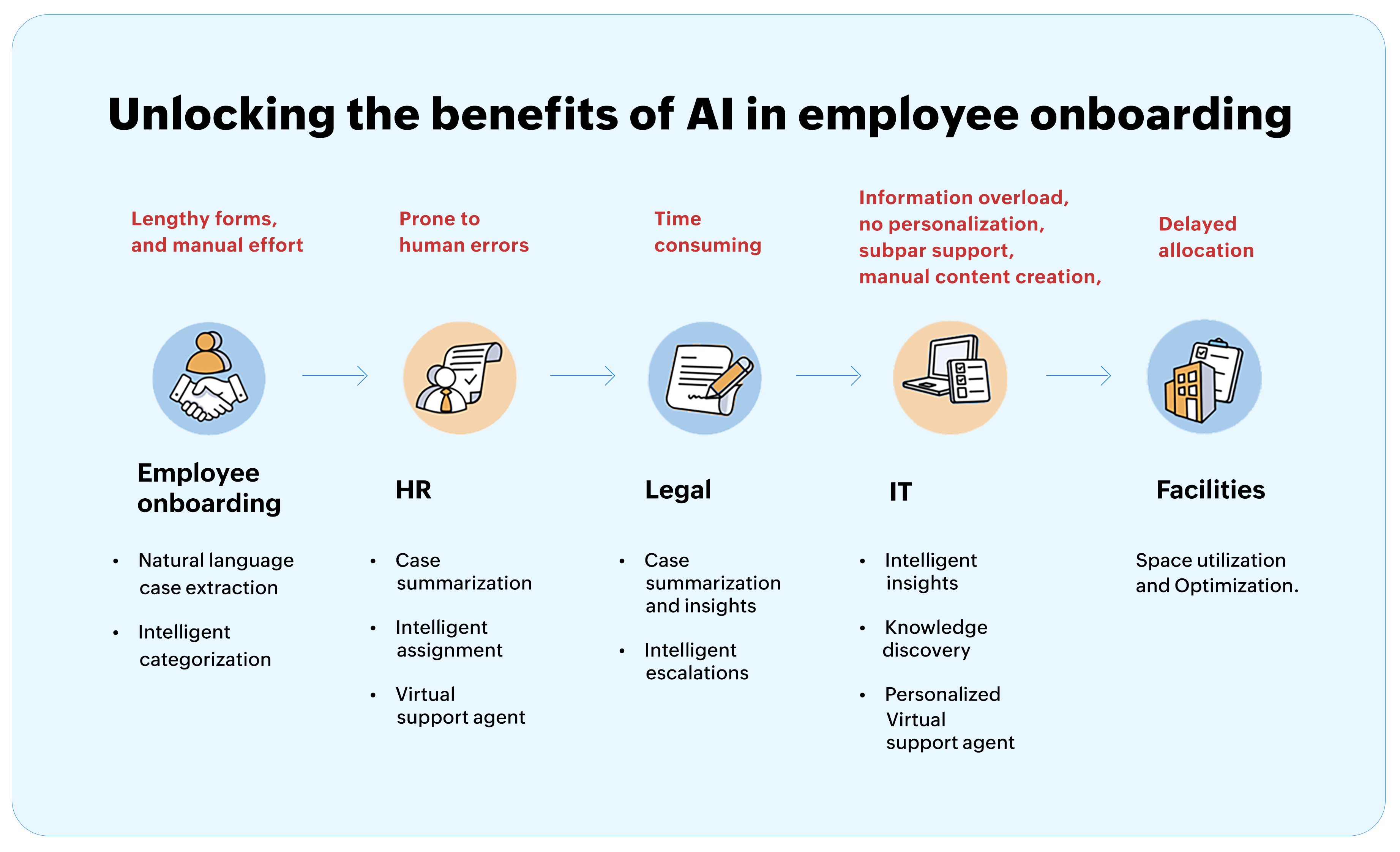 AI in employee onboarding AI employee onboarding