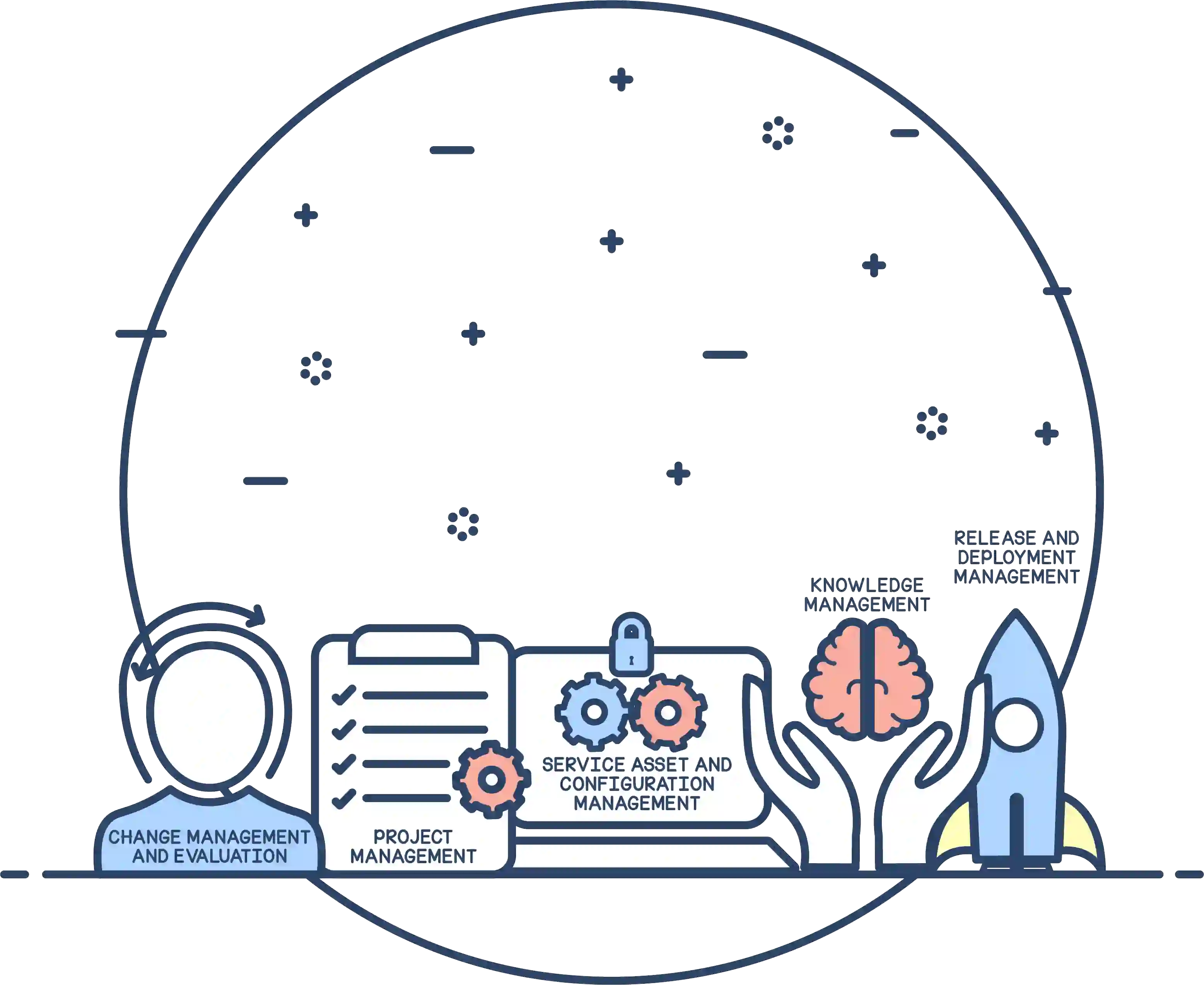 IT service transition process