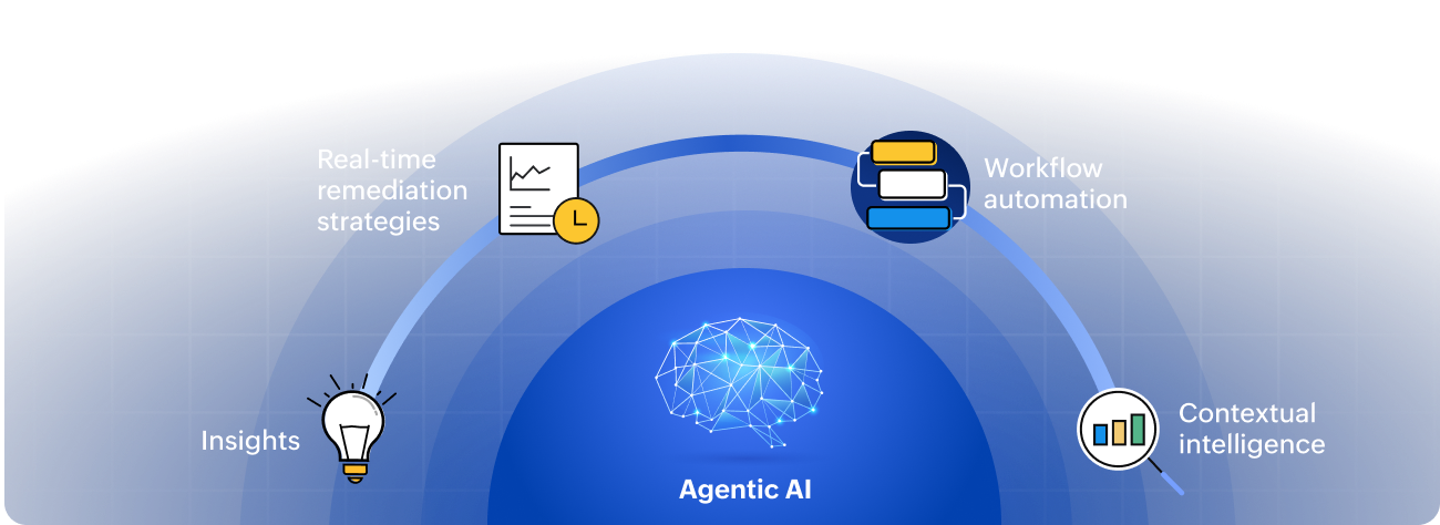 Agentic AI comes to Analytics Plus 