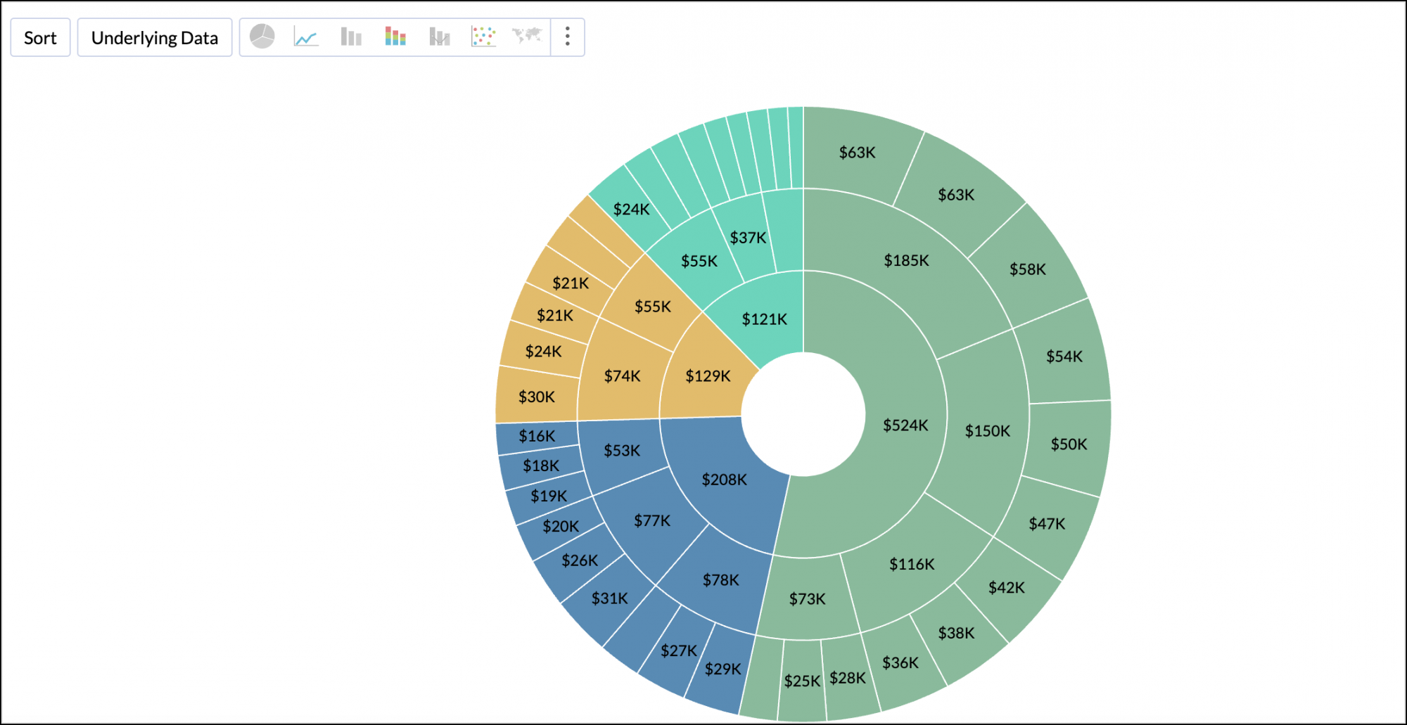 Sunburst Chart | Analytics Plus