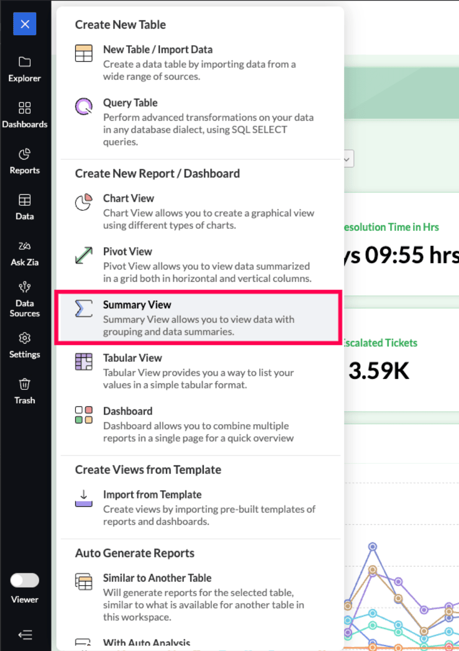 Creating A Summary View