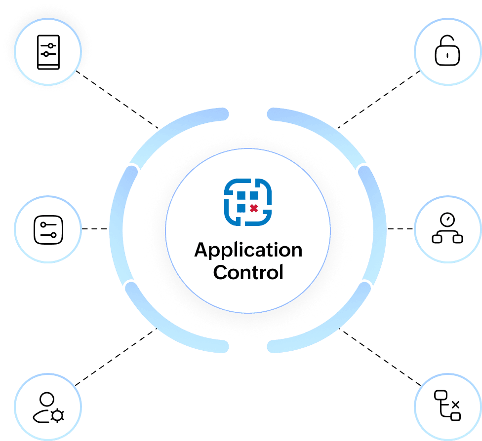 Next-Gen Anti Virus Next-Gen AntiVirus - ManageEngine Malware Protection Plus