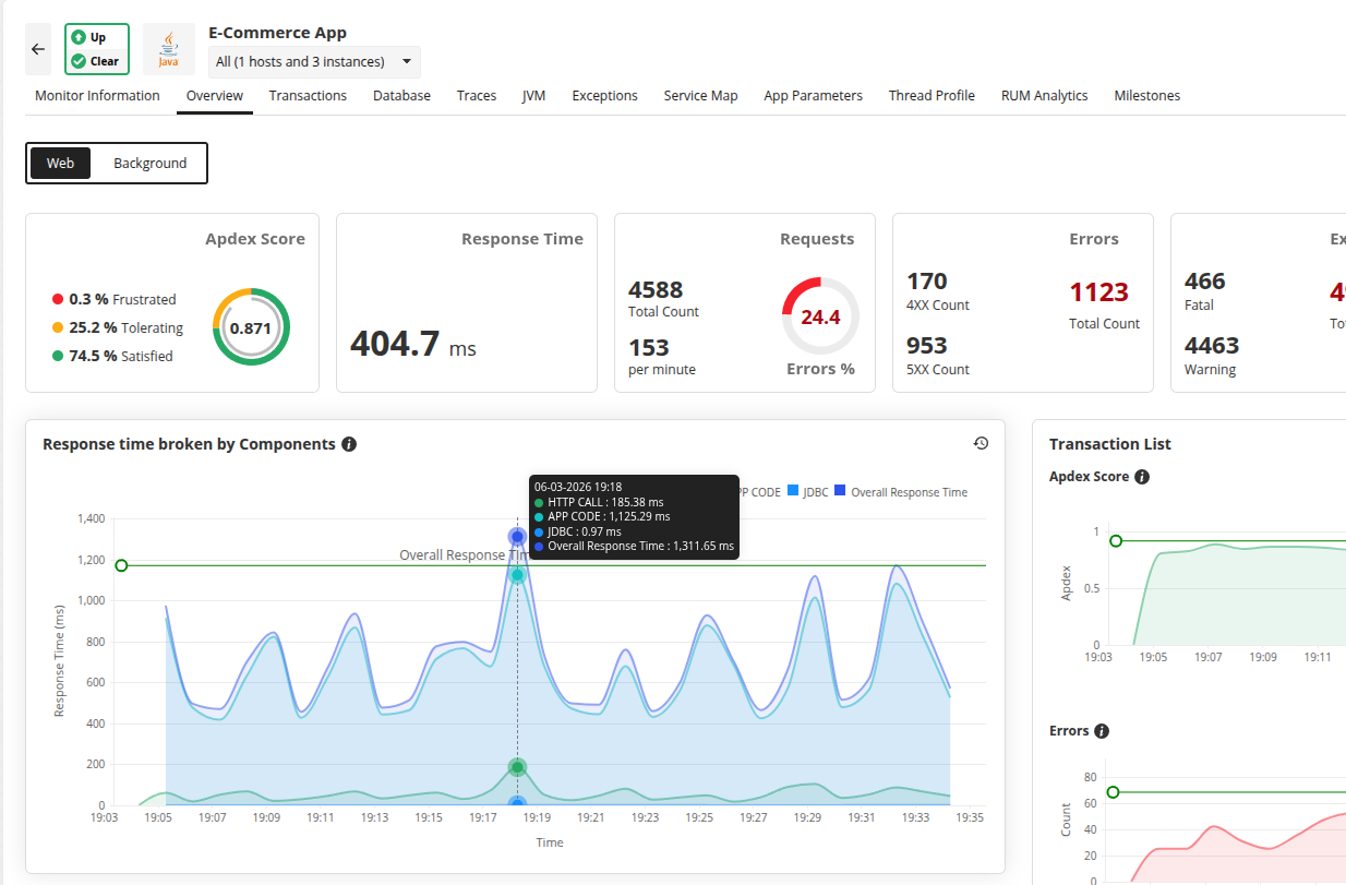 Applications Manager Metrics and inference - Overall response time: Others in response time