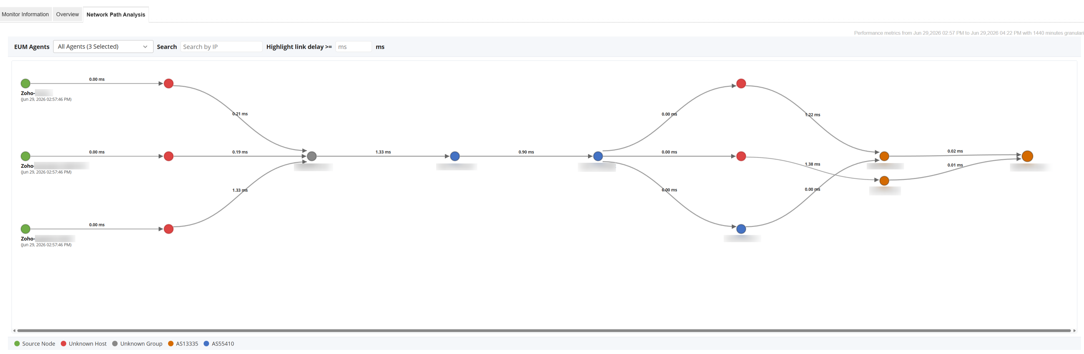 ISP Latency Monitor - Network Path Analysis tab