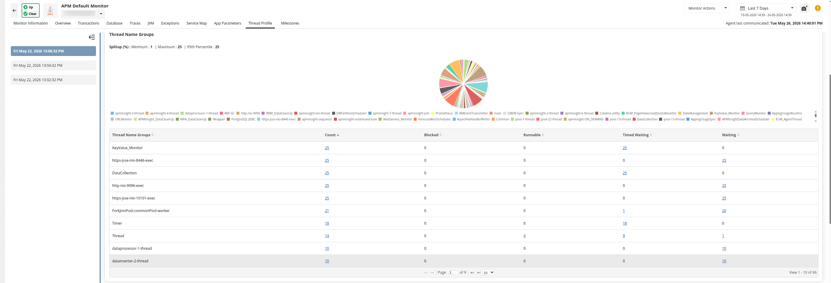 Thread Name Groups table showing thread counts per name group broken down by state