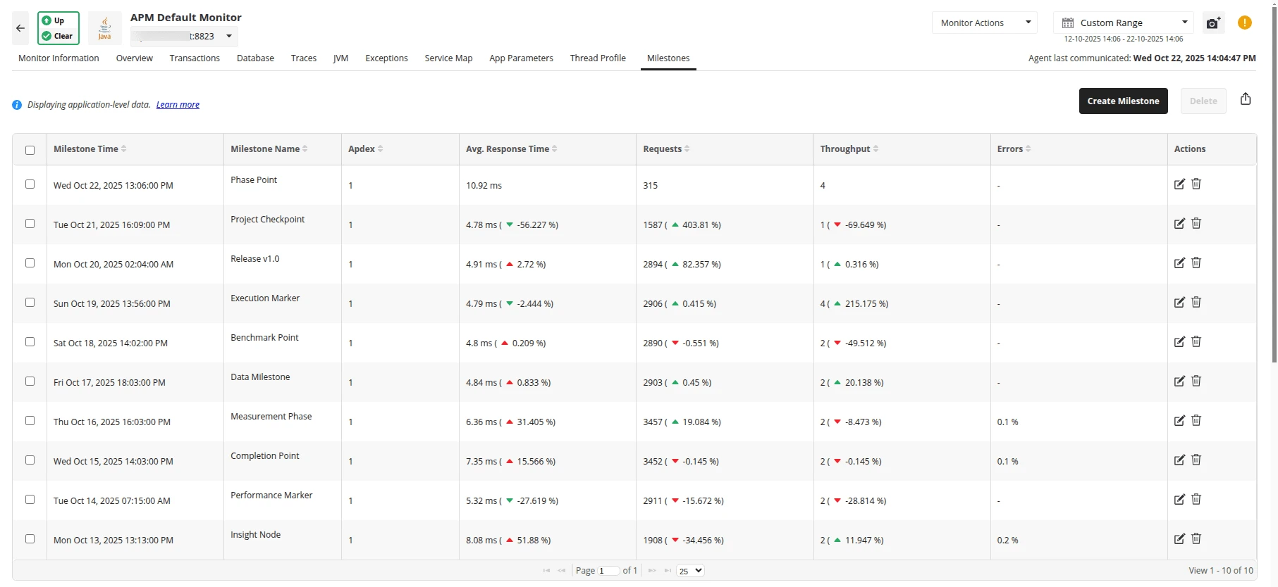 Whats new in APM - APM Insight: Performance Milestones