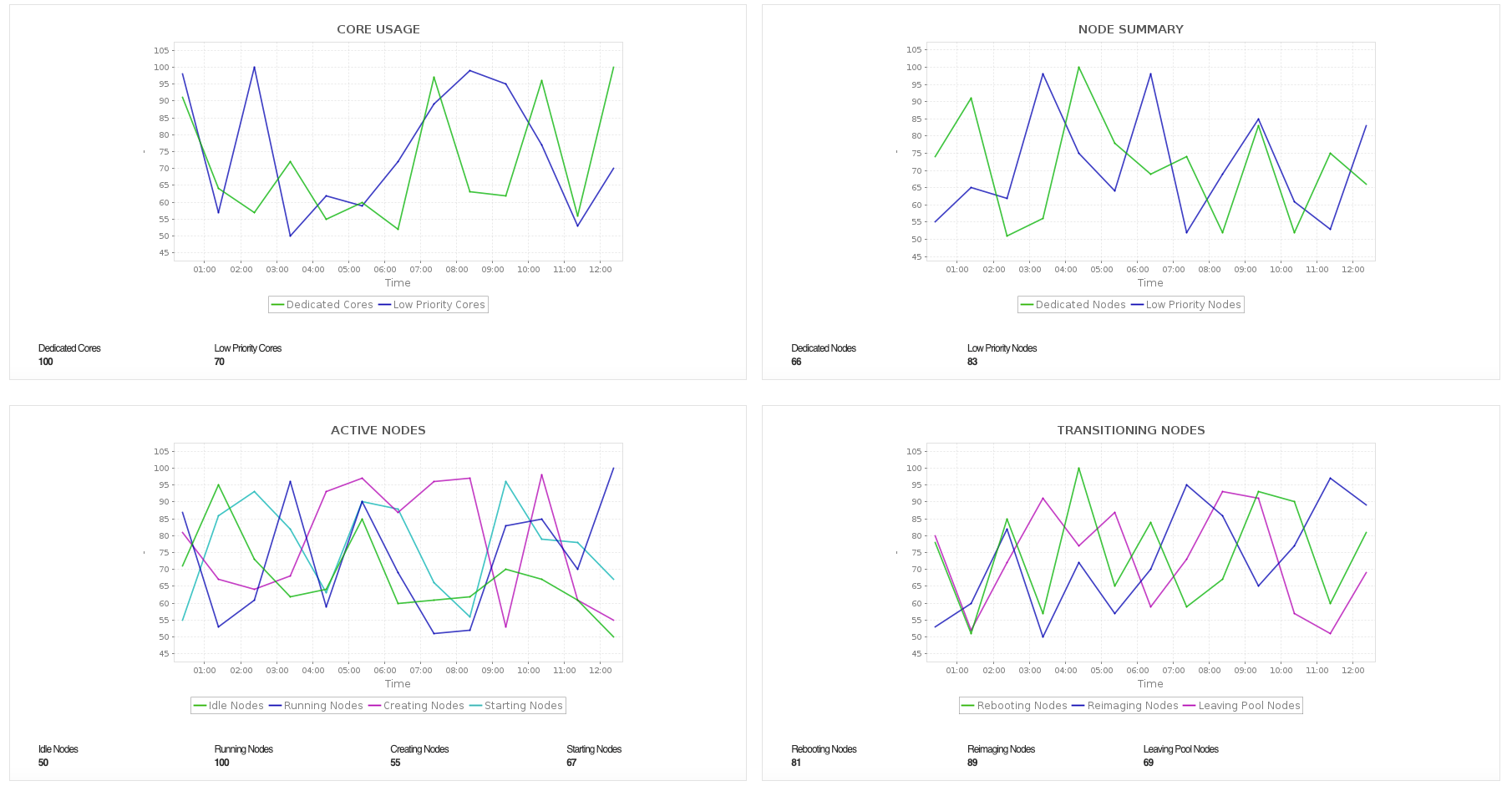 Azure Compute Services monitoring | Monitor Azure Compute Services ...