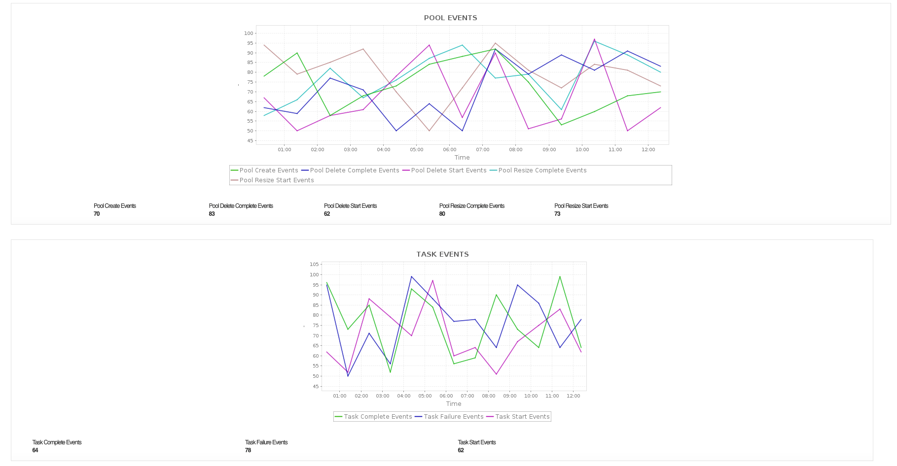 Azure Compute Services monitoring | Monitor Azure Compute Services ...