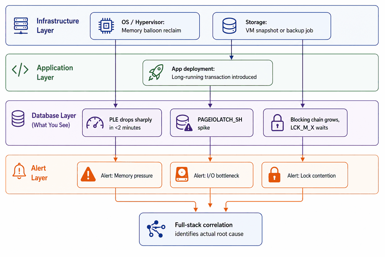 sql server performance monitoring guide