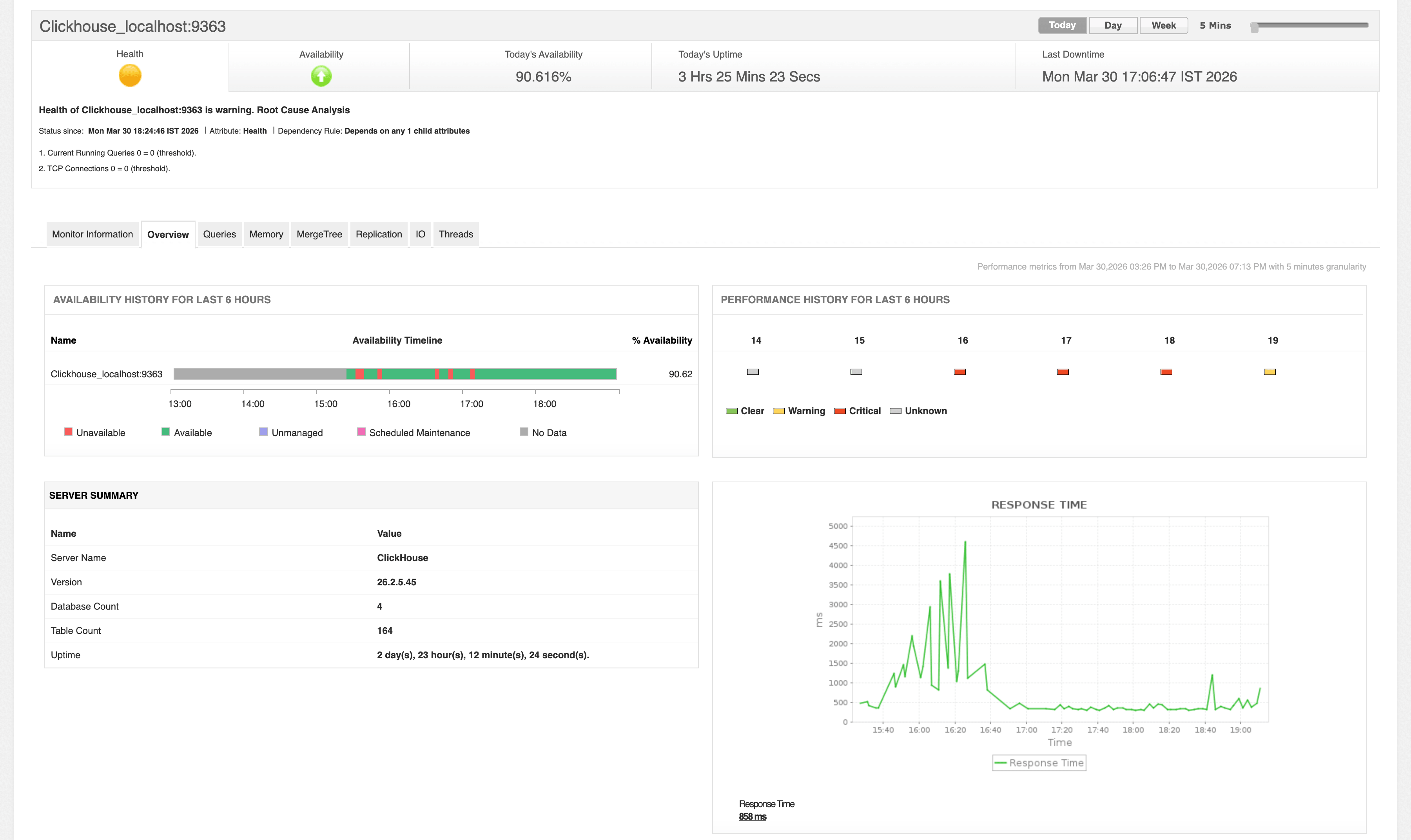 ClickHouse Monitoring - ManageEngine Applications Manager