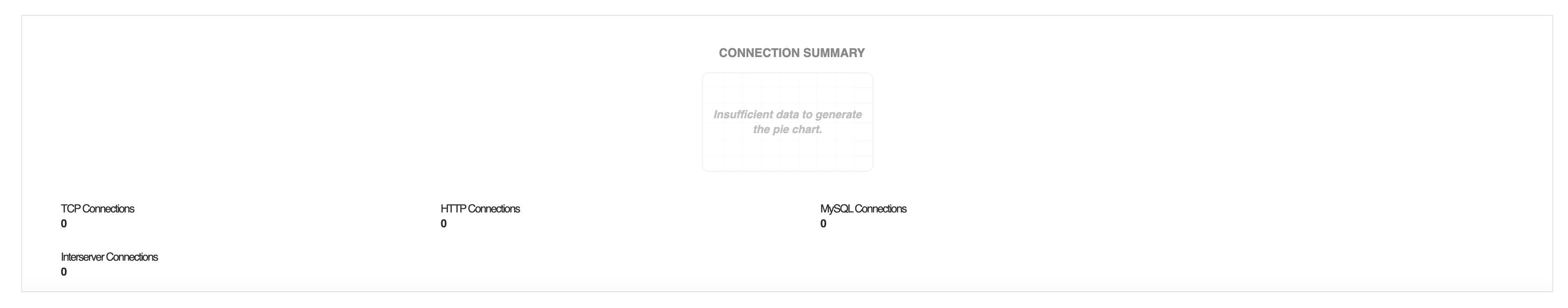 ClickHouse Monitoring Tool - ManageEngine Applications Manager