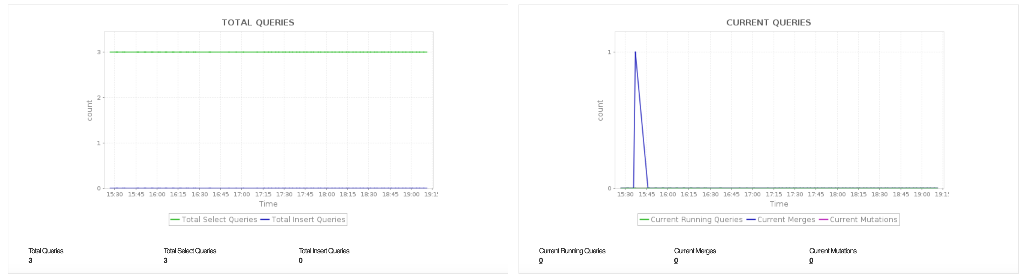 ClickHouse Monitoring - ManageEngine Applications Manager