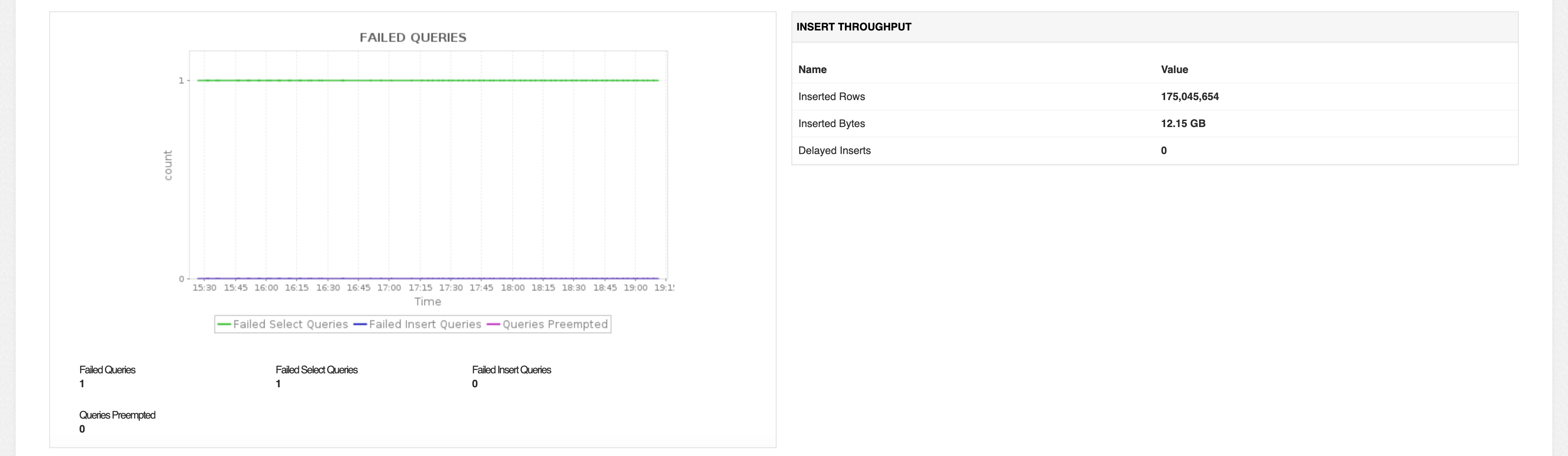 ClickHouse Performance Monitoring - ManageEngine Applications Manager