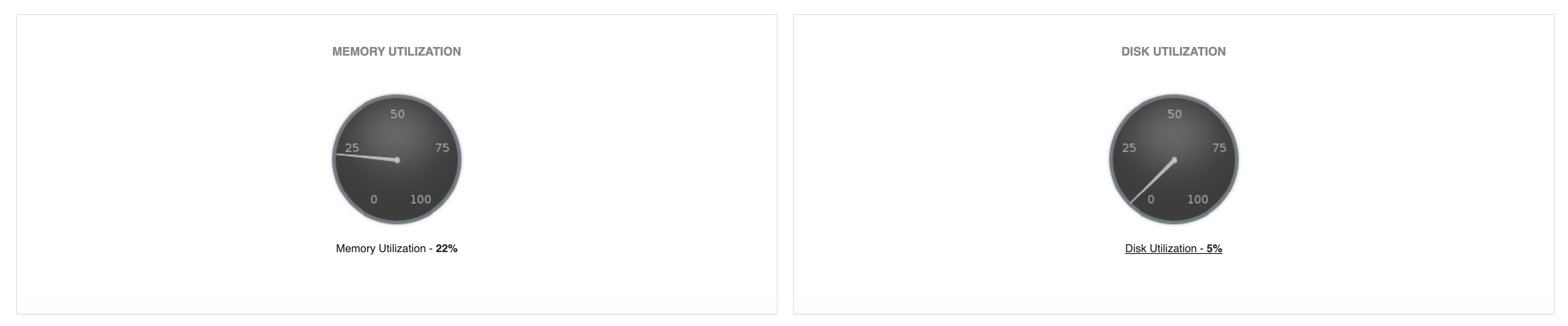 ClickHouse Monitoring - ManageEngine Applications Manager