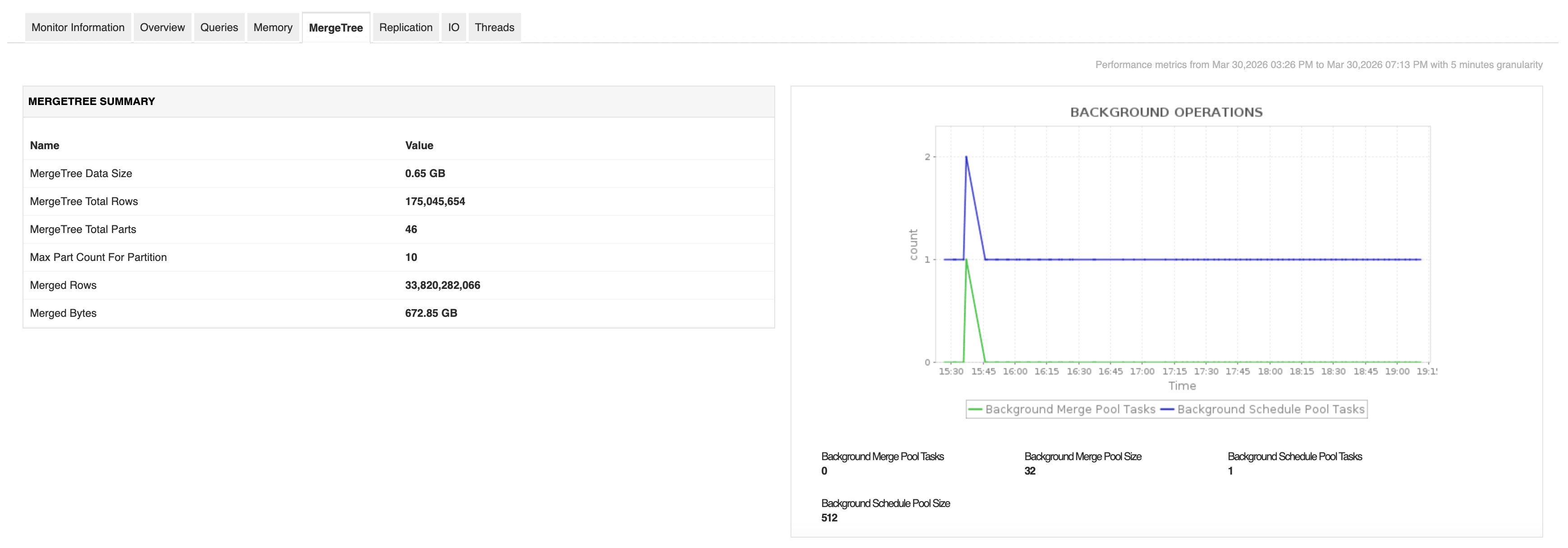 Monitor ClickHouse Performance ClickHouse Monitoring - ManageEngine Applications Manager