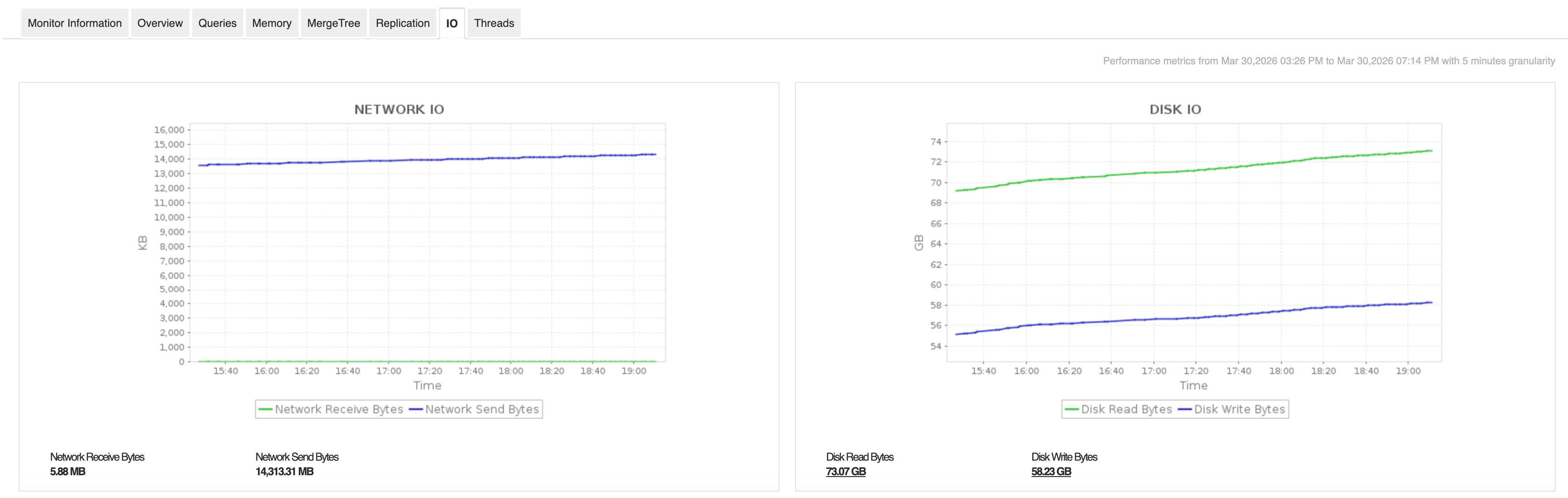 ClickHouse Monitoring - ManageEngine Applications Manager