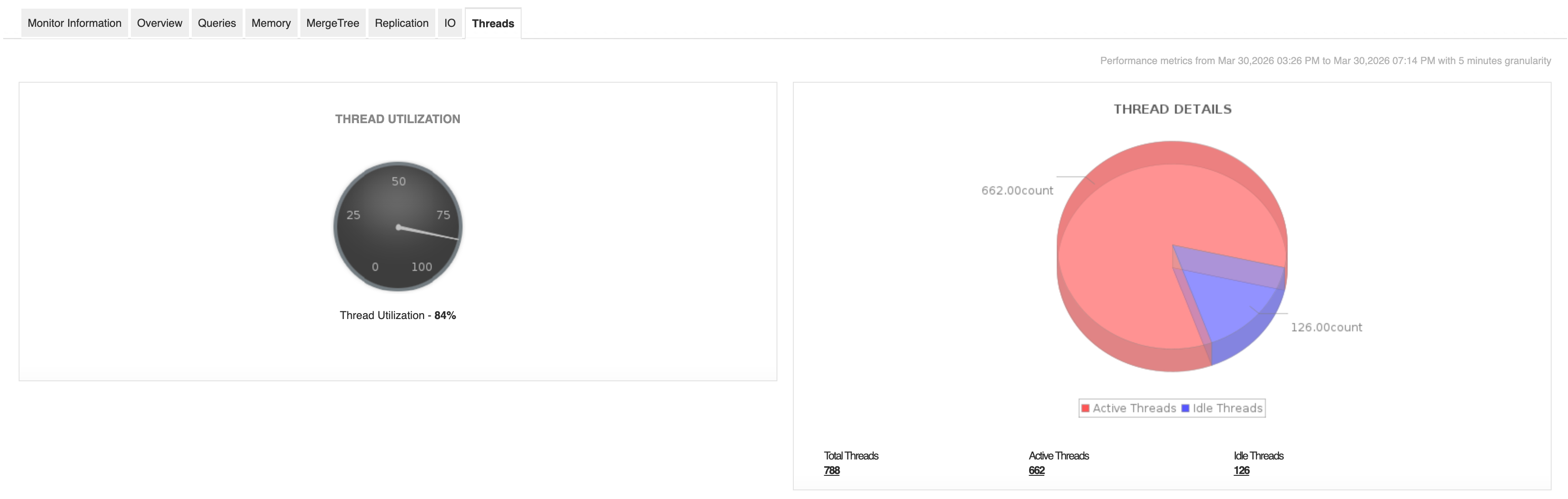 ClickHouse Performance Monitoring - ManageEngine Applications Manager