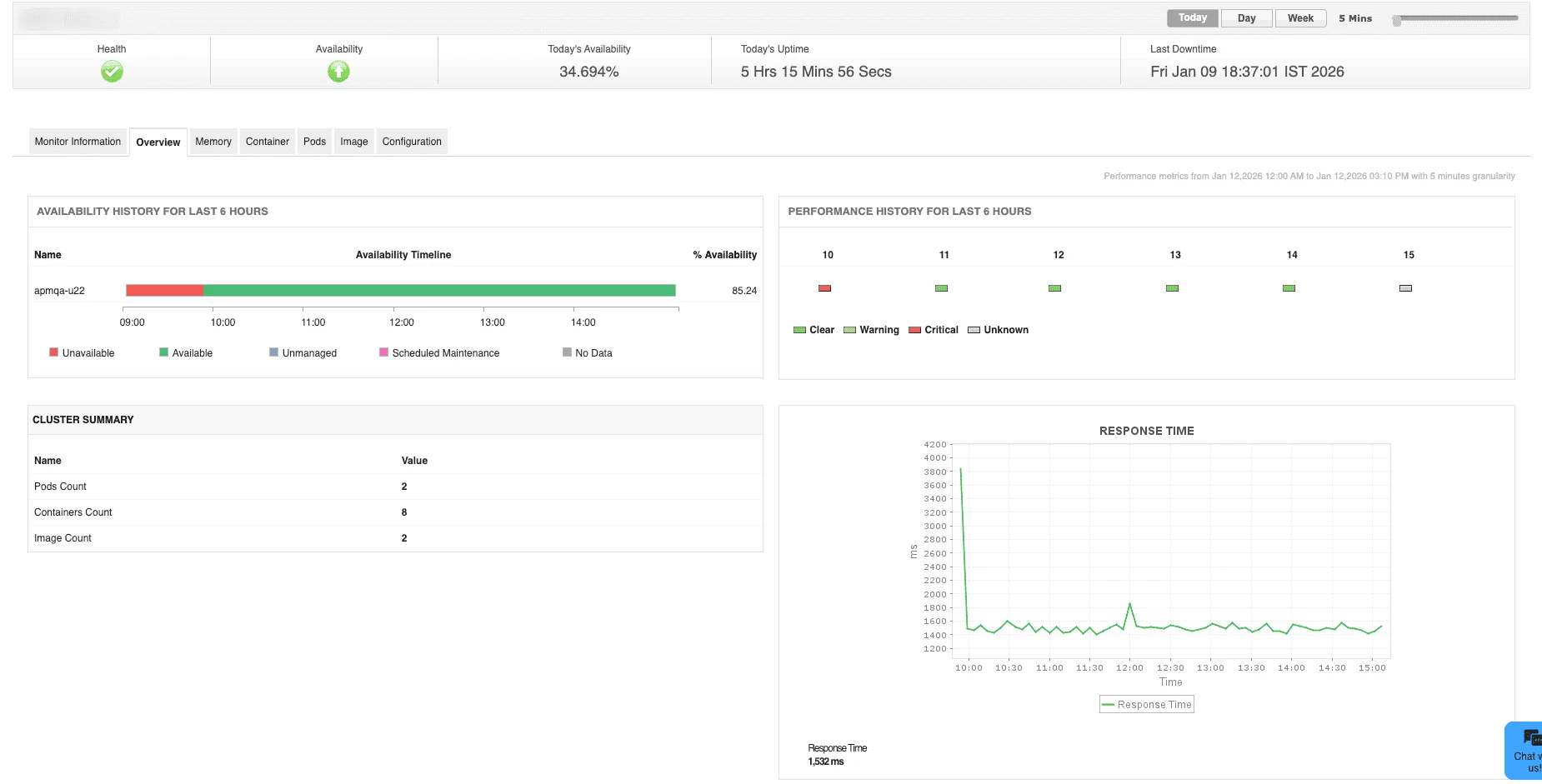 Whats new in APM - Comprehensive Podman Monitoring