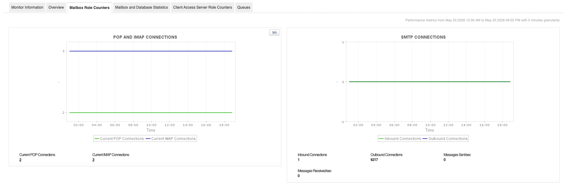 Exchange Server Monitoring Software - ManageEngine Applications Manager