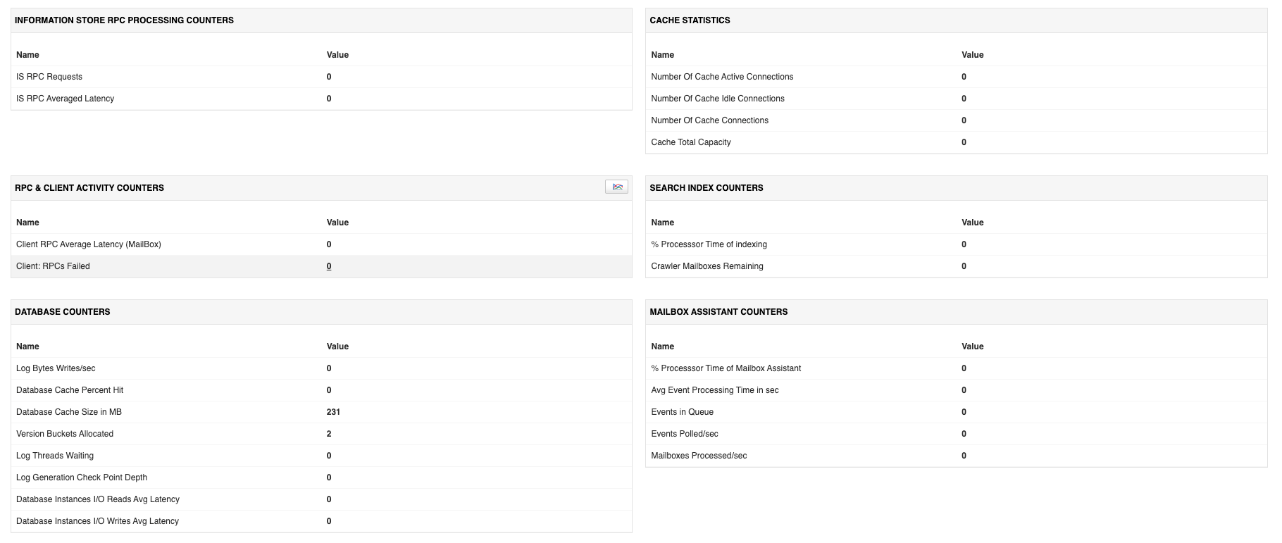 Exchange Server Performance Monitoring - ManageEngine Application Manager