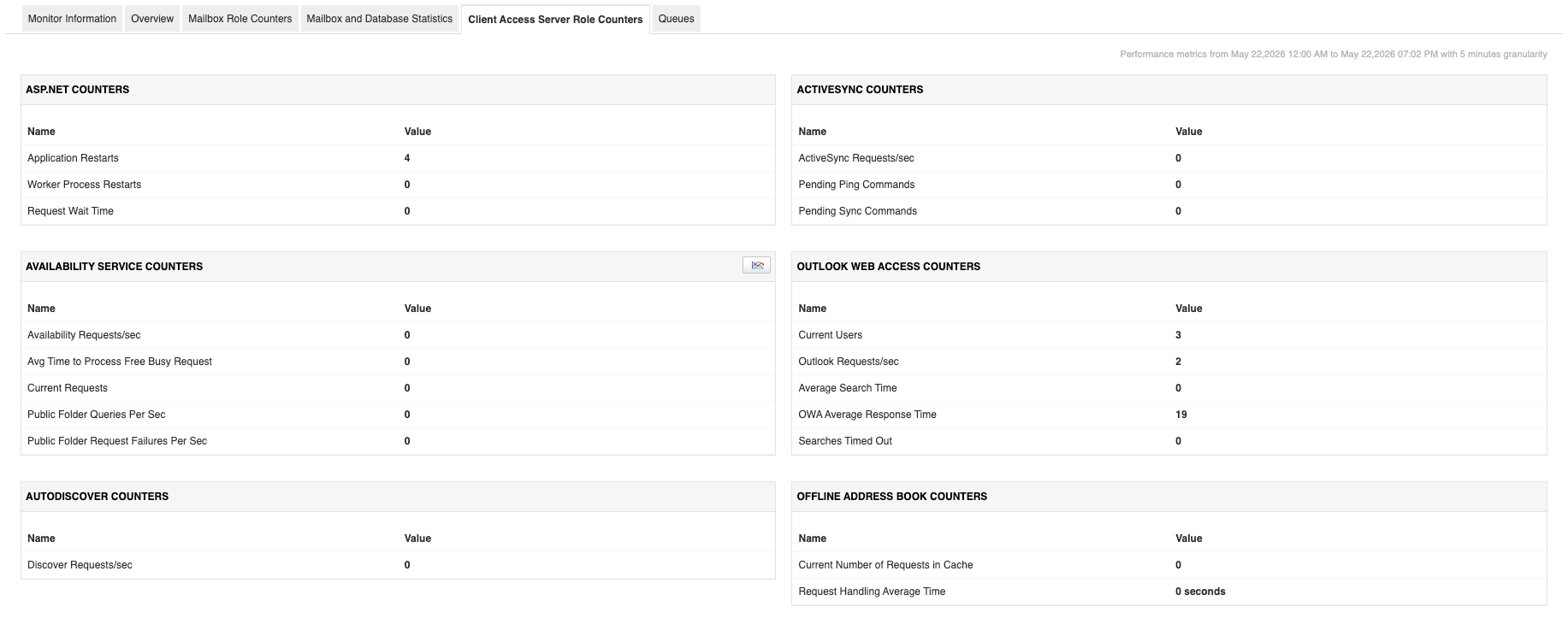  Exchange Server Management - ManageEngine Applications Manager