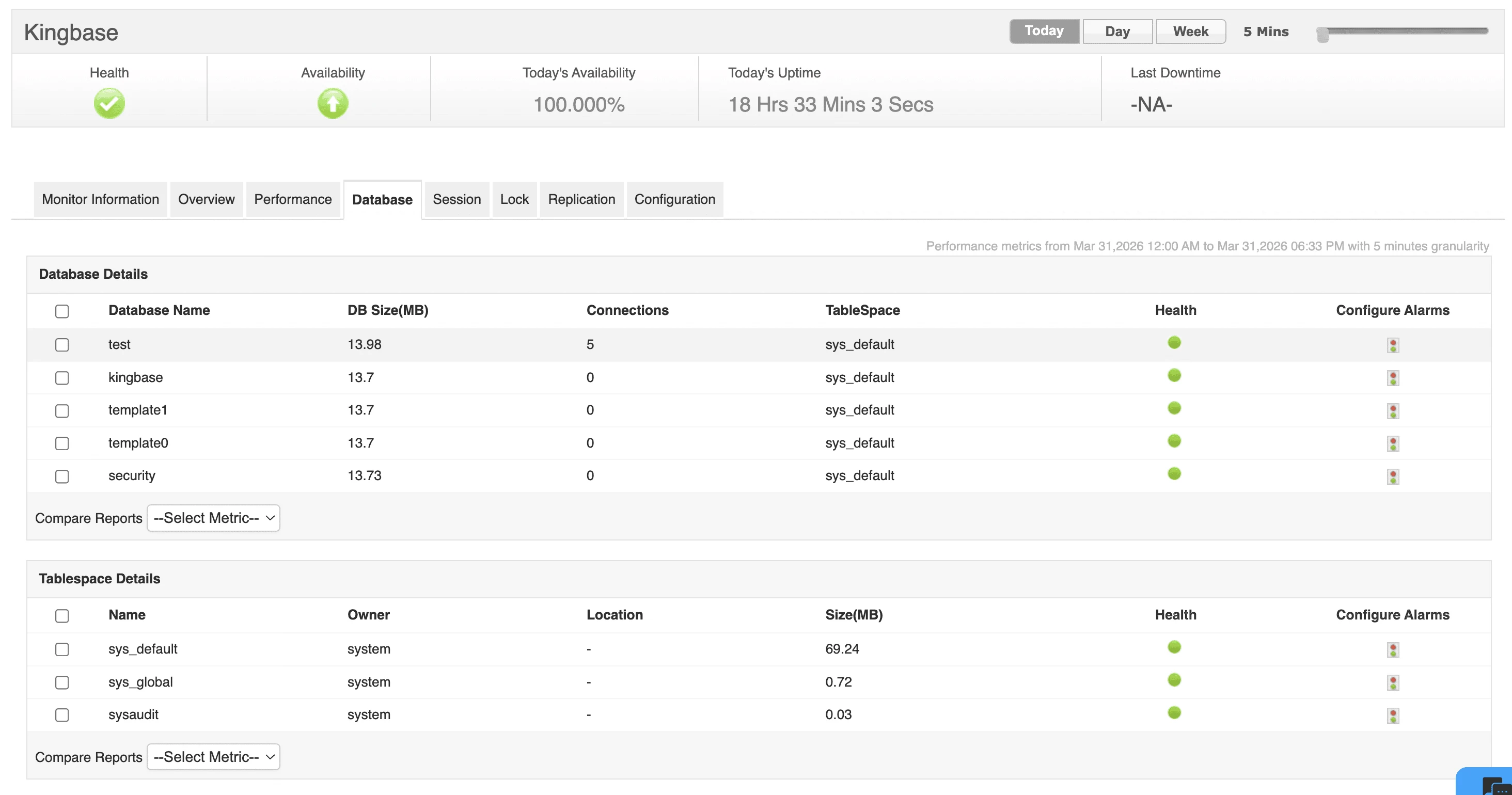 Kingbase Database Monitoring