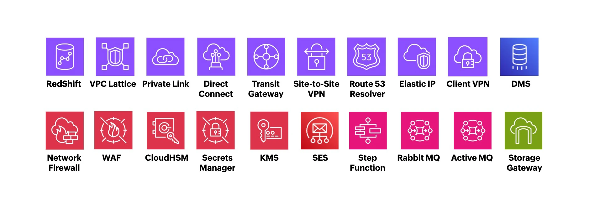 20+ New AWS services