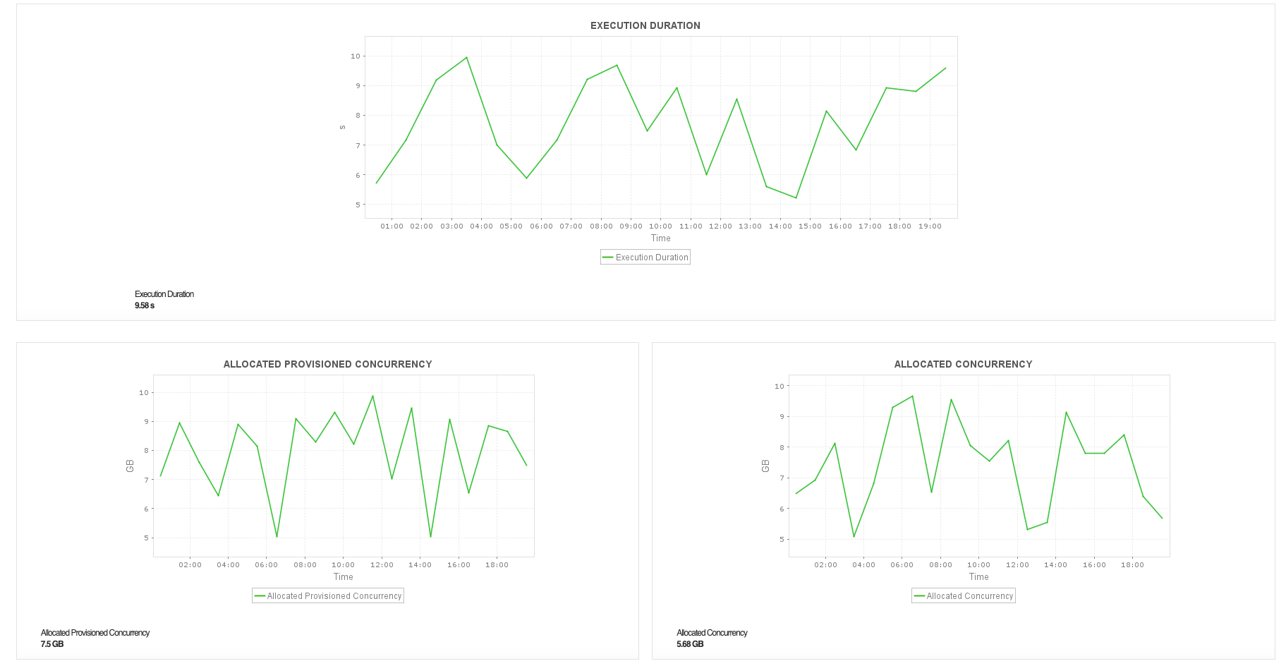 Oracle Cloud Application Monitor - ManageEngine Applications Manager