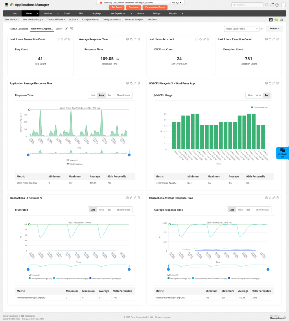 APM Insight Business Transaction widget: Dashboard with rendered metric widgets showing text, area, bar, and line charts with statistics tables