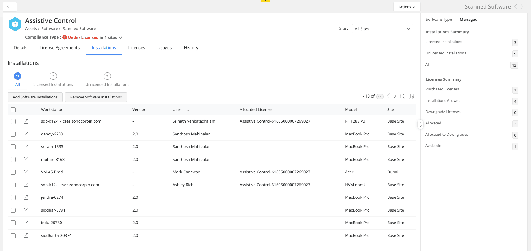 License compliance management