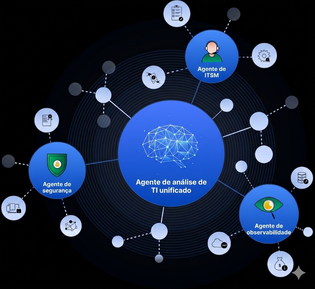 Paving the way for native IT analytics agents Paving the way for native IT analytics agents
