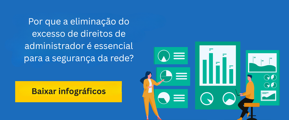 Why is removing admin rights essential to network security?