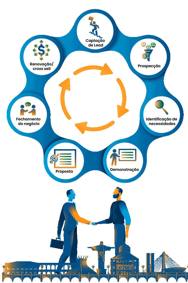 Benefits of becoming a ManageEngine partner include