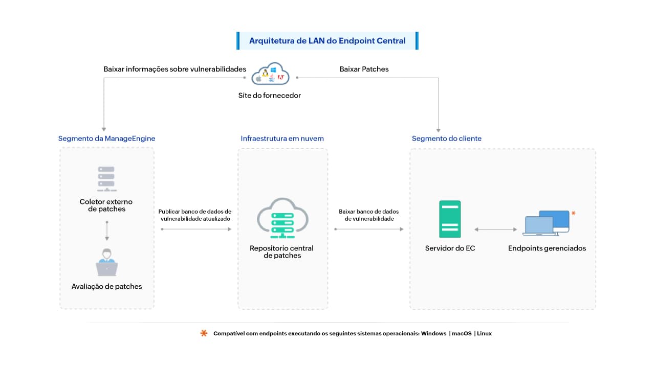 Banco de dados de vulnerabilidade atualizado Banco de dados de vulnerabilidade atualizado