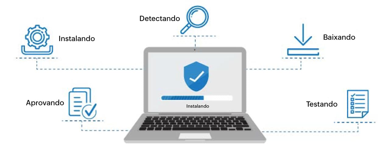 Computador contendo passos que podem ser usados para a implantação de patches Computador contendo passos que podem ser usados para a implantação de patches