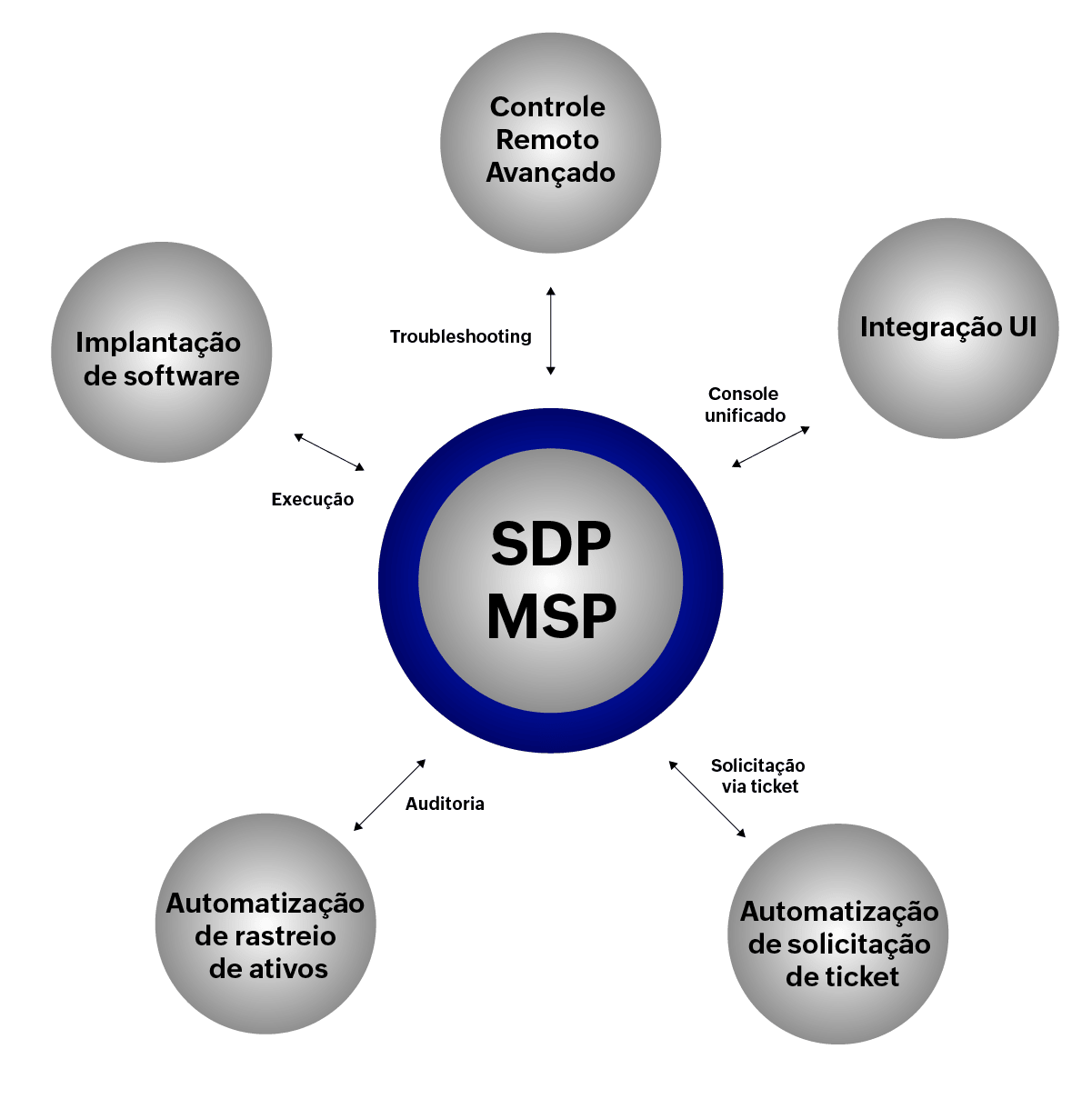 Integration