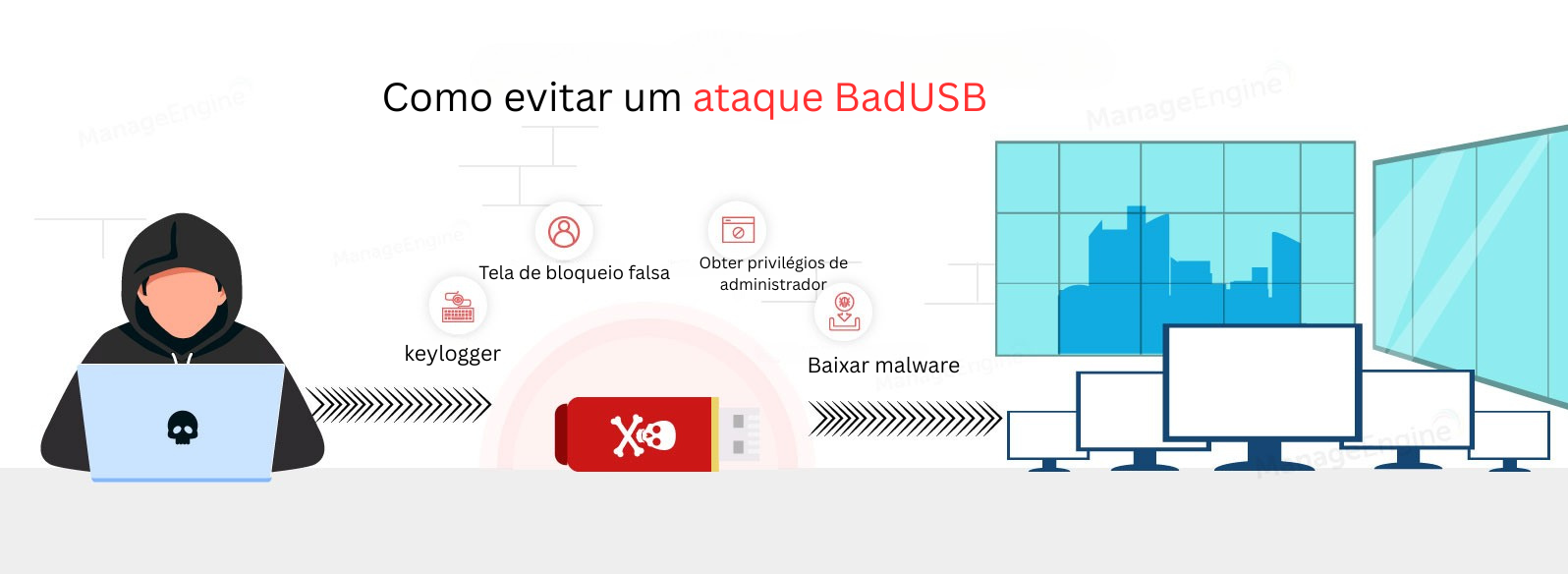BadUSB exploit prevention - ManageEngine Device Control Plus