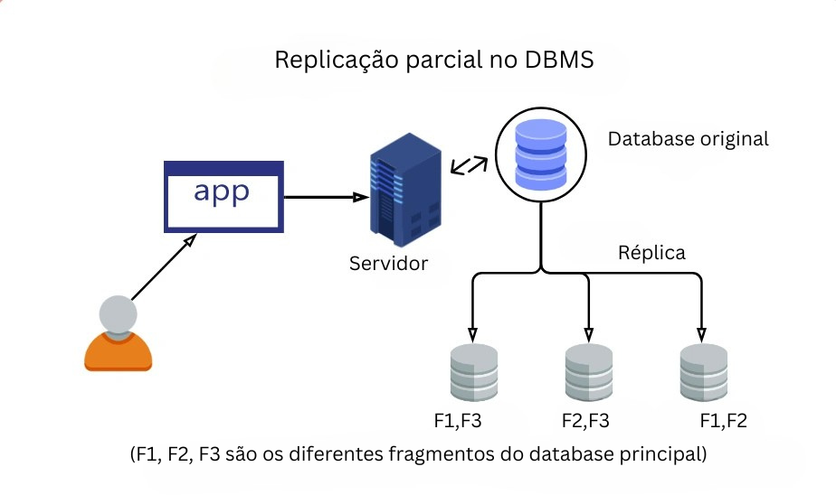 Data replication in DBMS - ManageEngine Device Control Plus