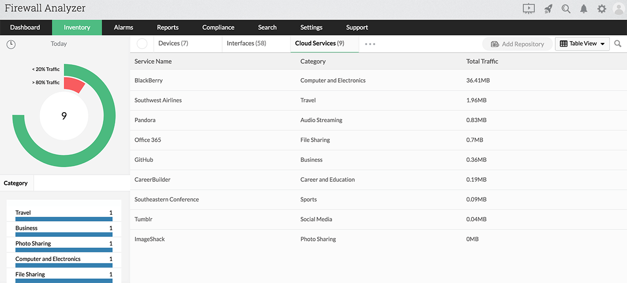 Firewall Cloud Services Inventory Report