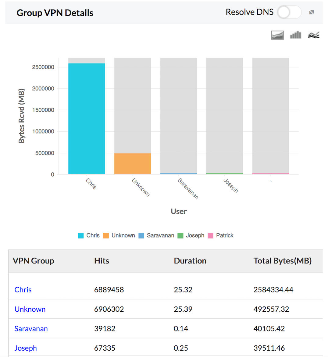 VPN Firewall Report VPN Tracker Download - MangeEngine Firewall Analyzer