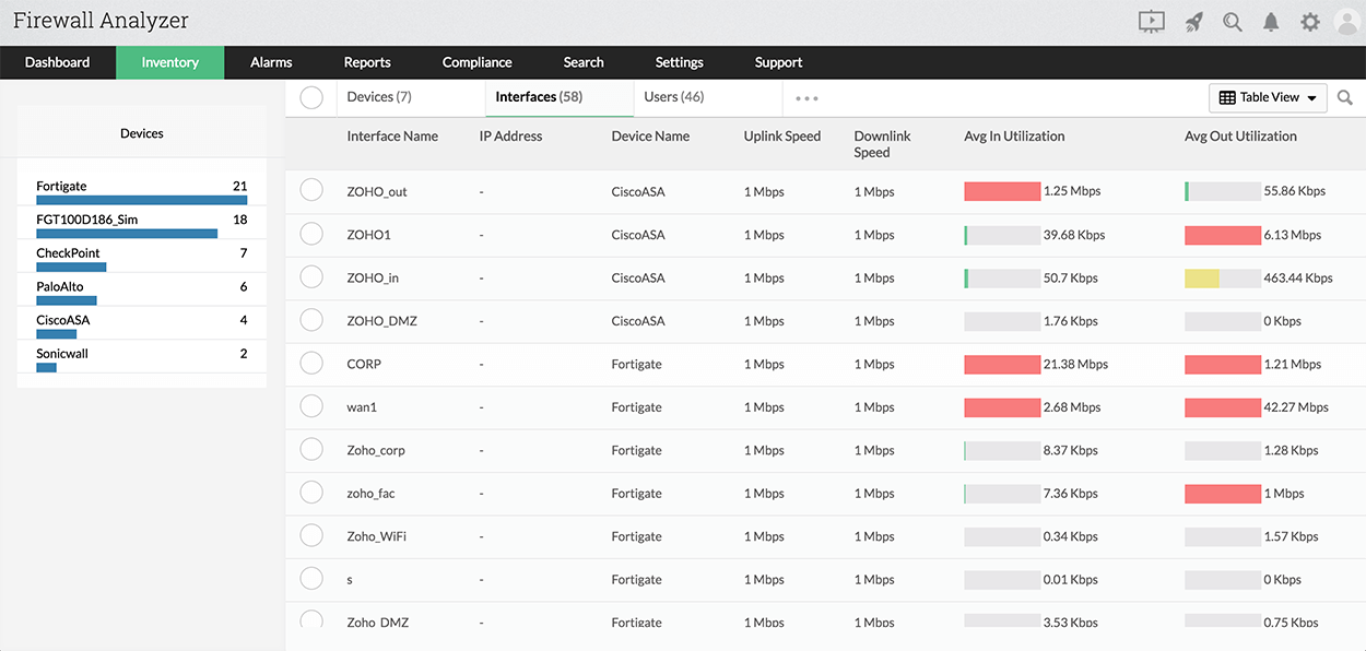 Firewall Inventory Interface Report