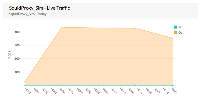 Squid Proxy Log Analysis & Reporting - ManageEngine Firewall Analyzer