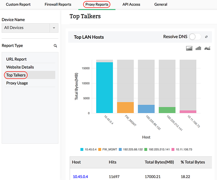 Squid Log Analyzer Tool - ManageEngine Firewall Analyzer