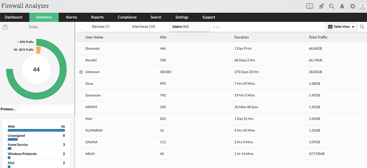 Firewall User Interface Report