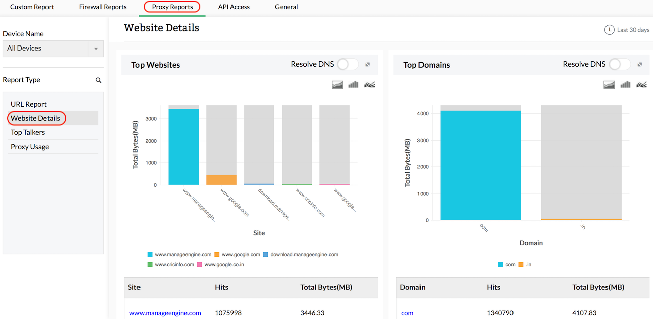 Squid Proxy Report - ManageEngine Firewall Analyzer