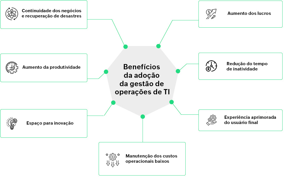 ITOM - ManageEngine OpManager Plus