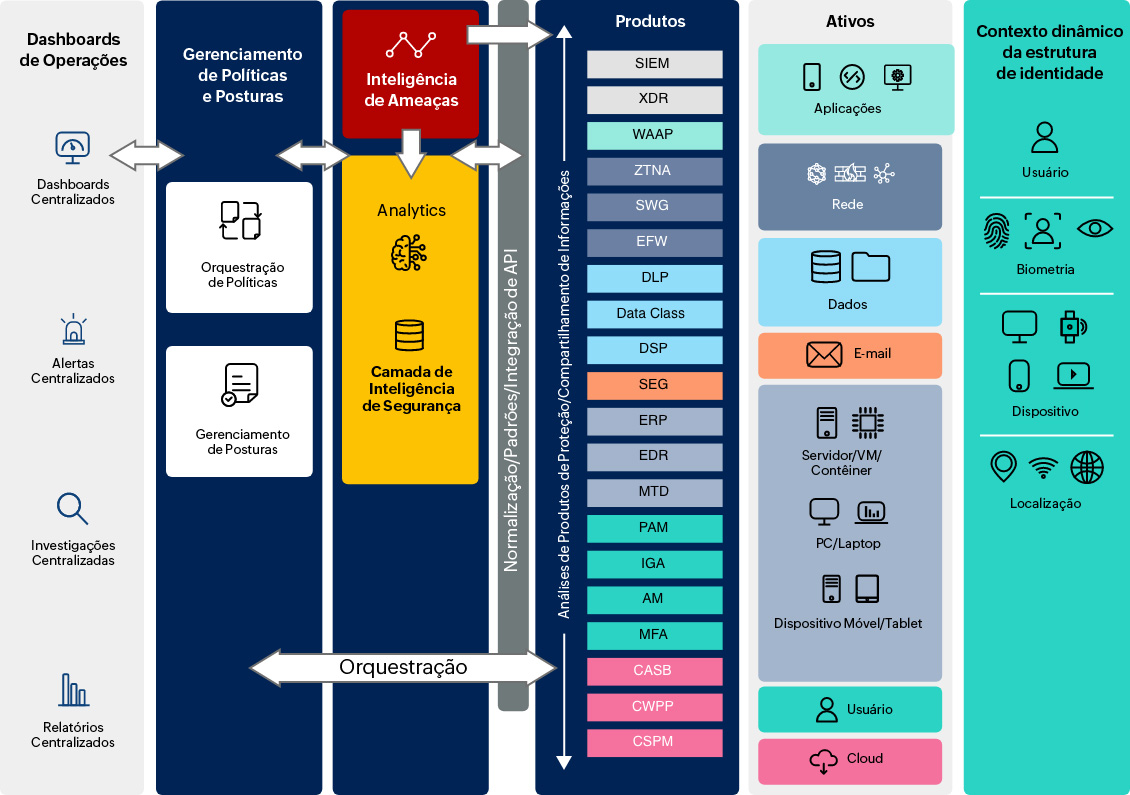 Flow chart