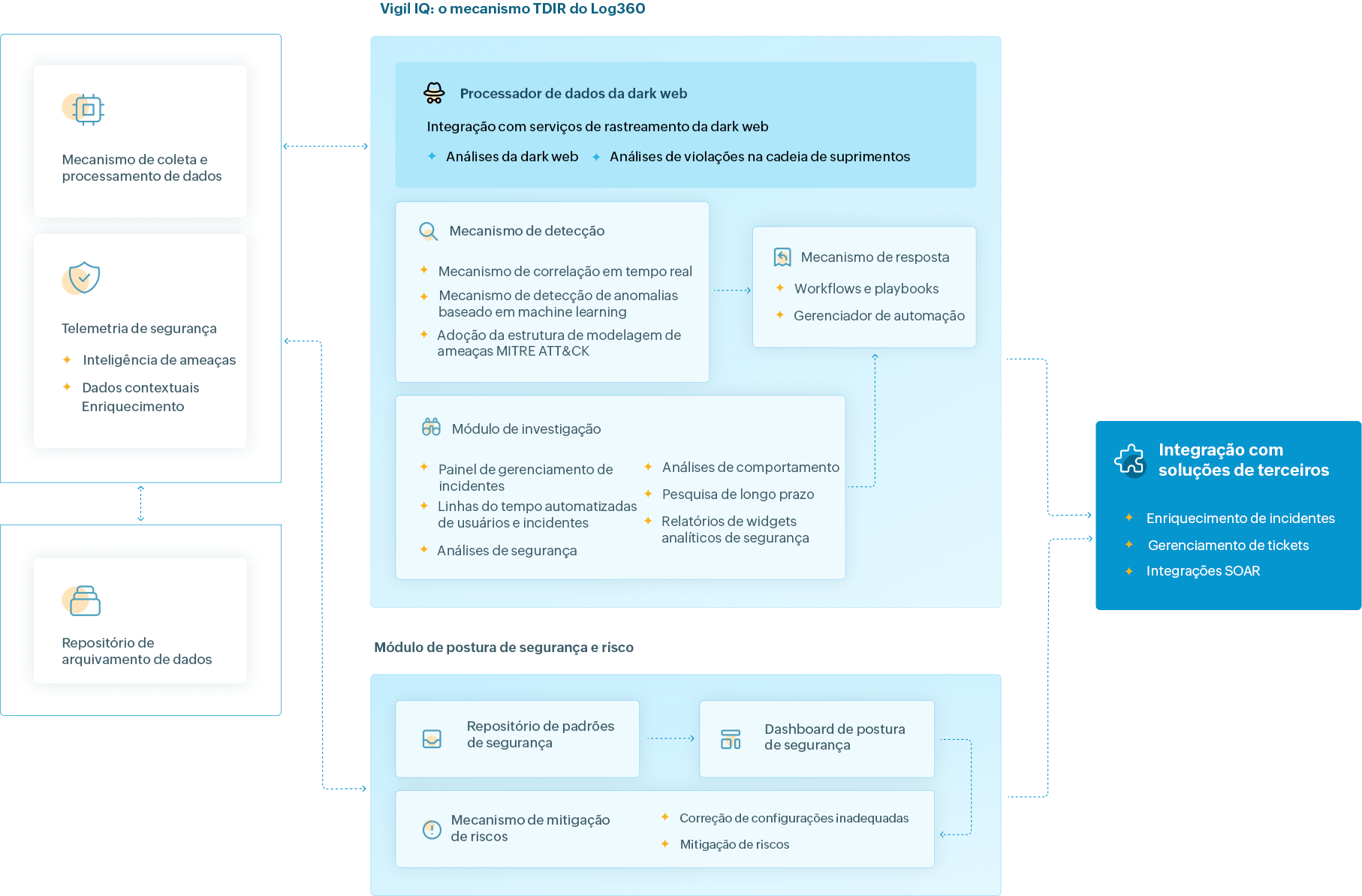 Log360 for security operations