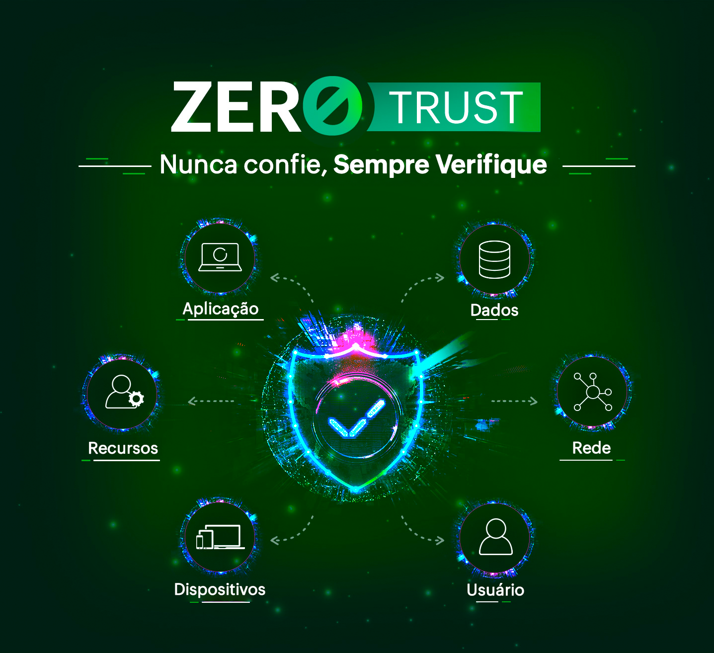 Zero Trust: A jornada rumo à segurança de rede.
