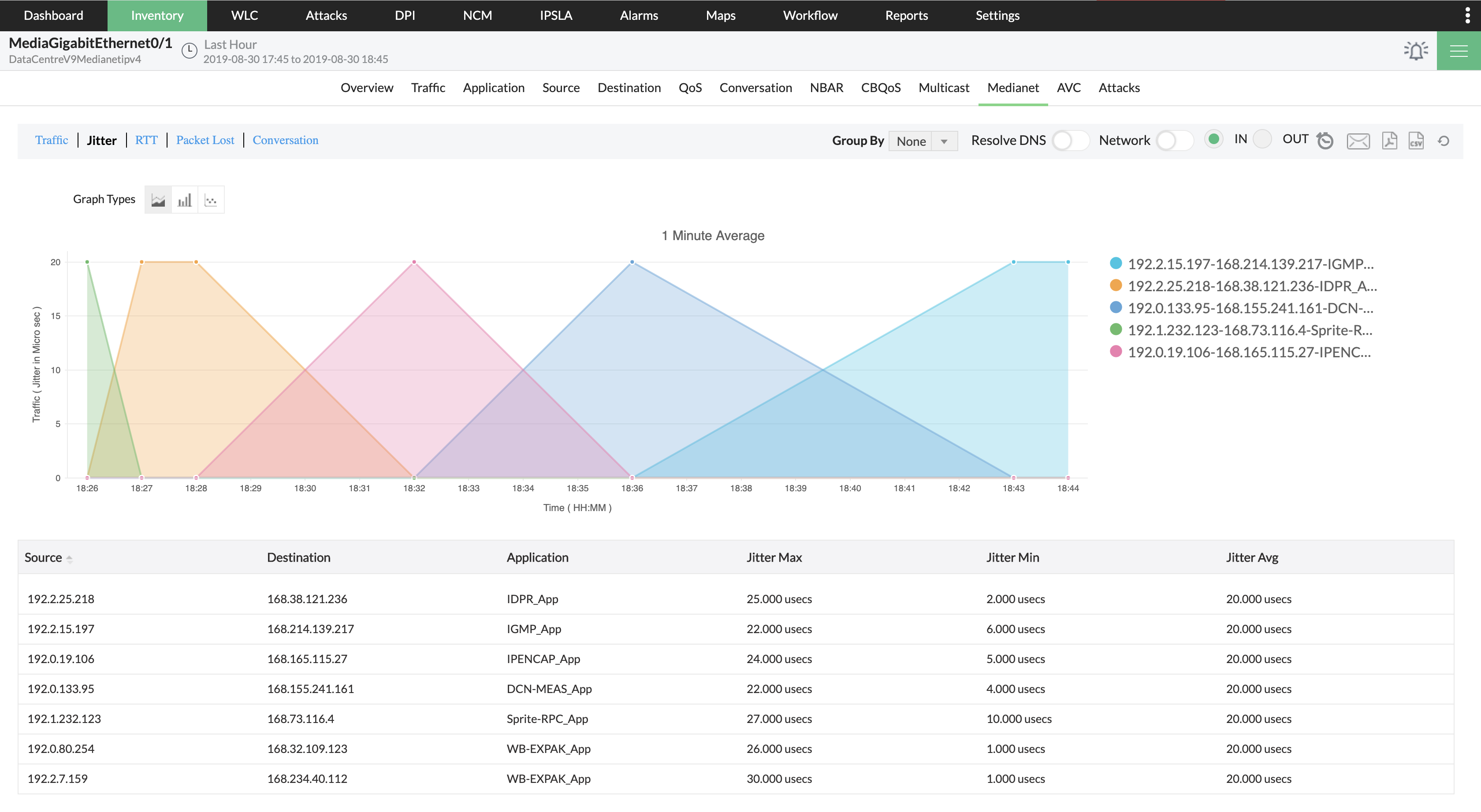 Network Speed Monitor Tool - ManageEngine NetFlow Analyzer